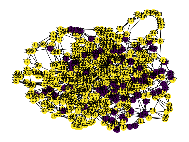 Small-world network topology